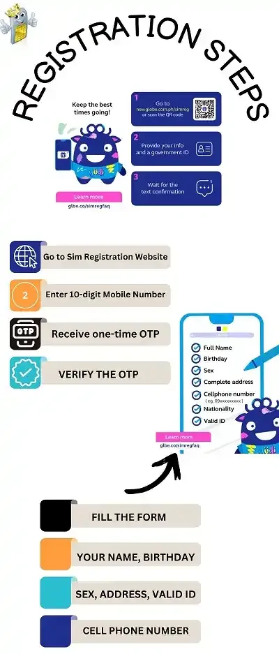 Globe Sim Registration with Link