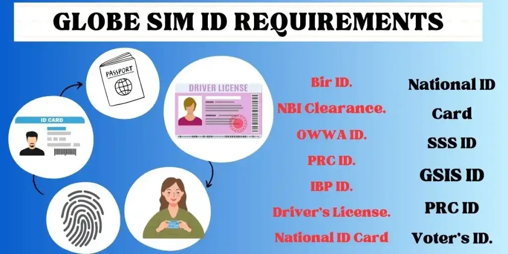 Globe Sim ID Requirement